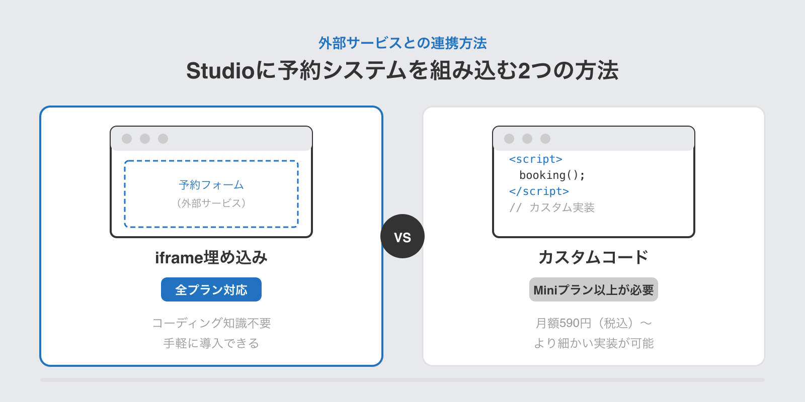 Studioに予約システムを組み込む2つの方法：iframe埋め込み（全プラン対応）とカスタムコード（Miniプラン以上が必要）