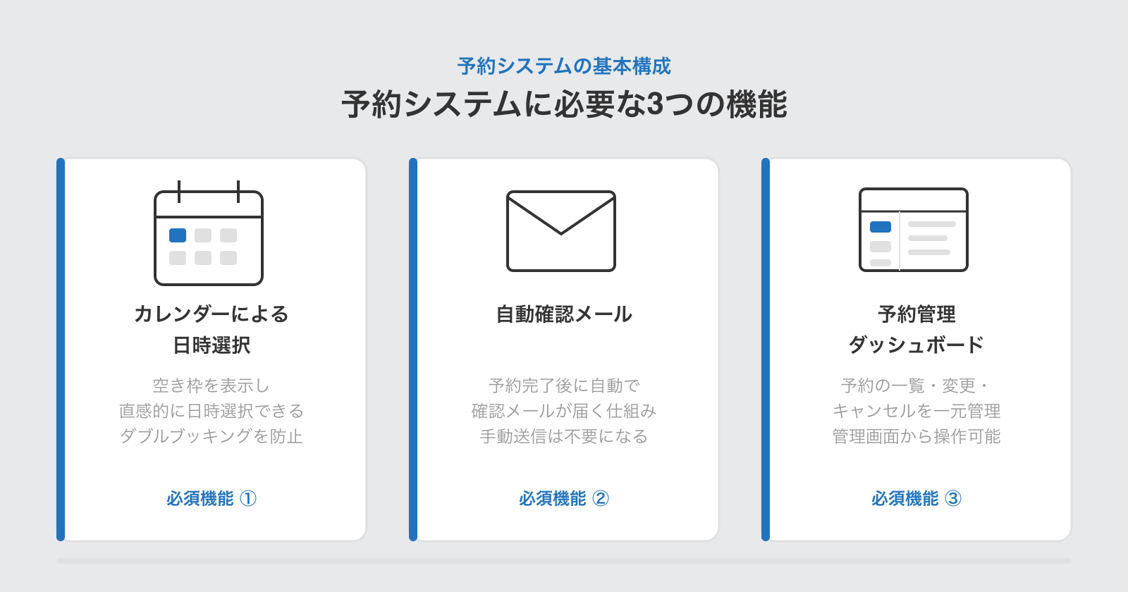 予約システムに必要な3つの機能：カレンダーによる日時選択・自動確認メール・予約管理ダッシュボード