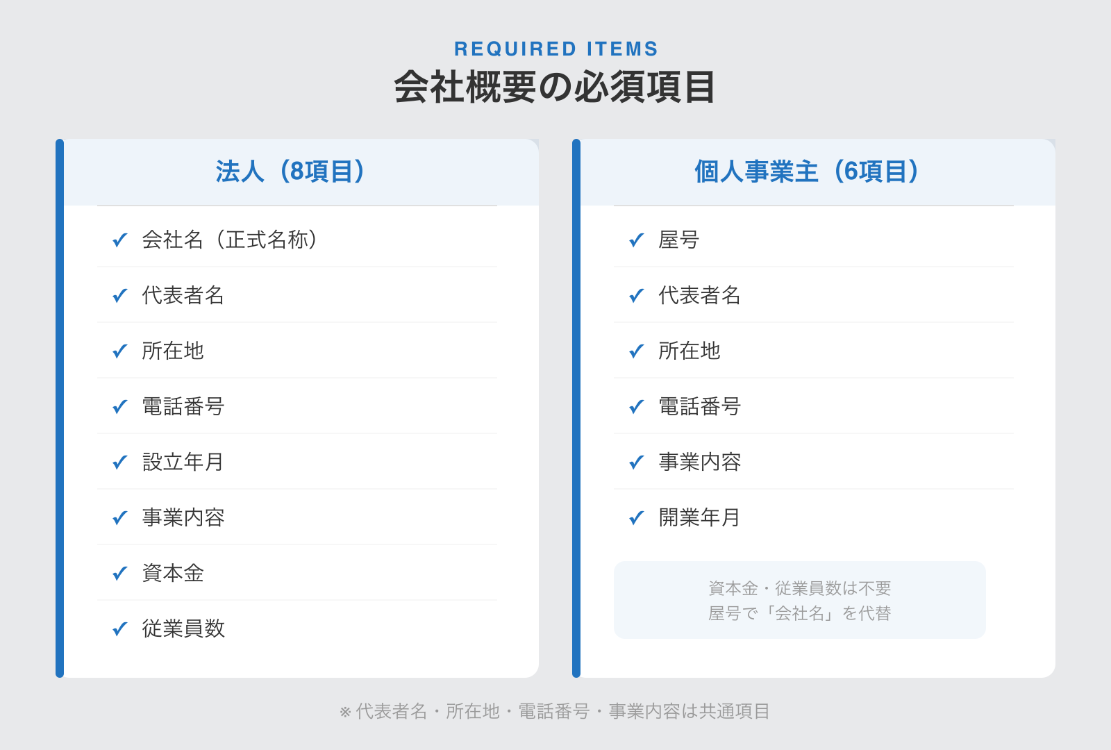 法人の必須8項目と個人事業主の必須6項目の比較図