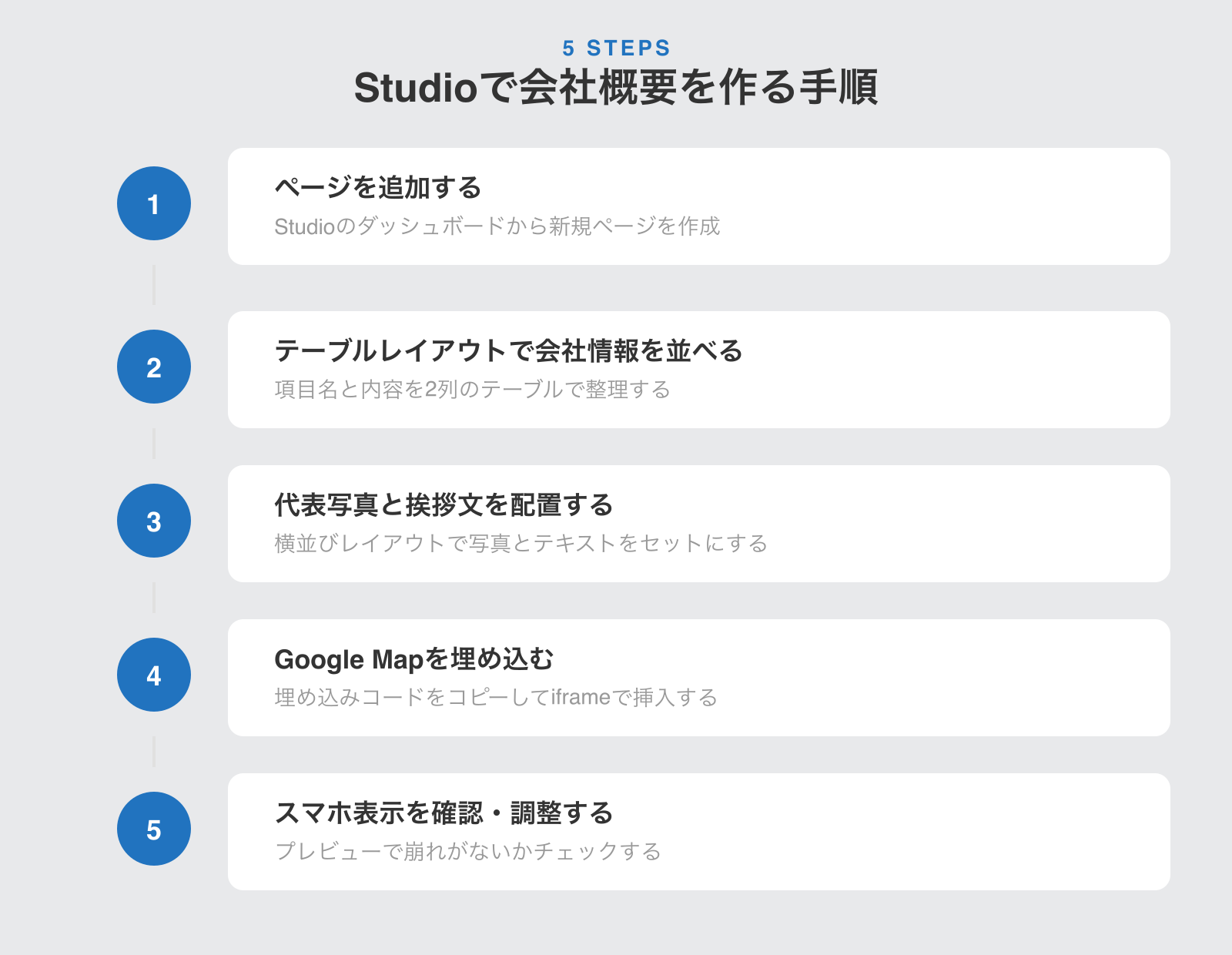 Studioで会社概要ページを作る5ステップの手順図