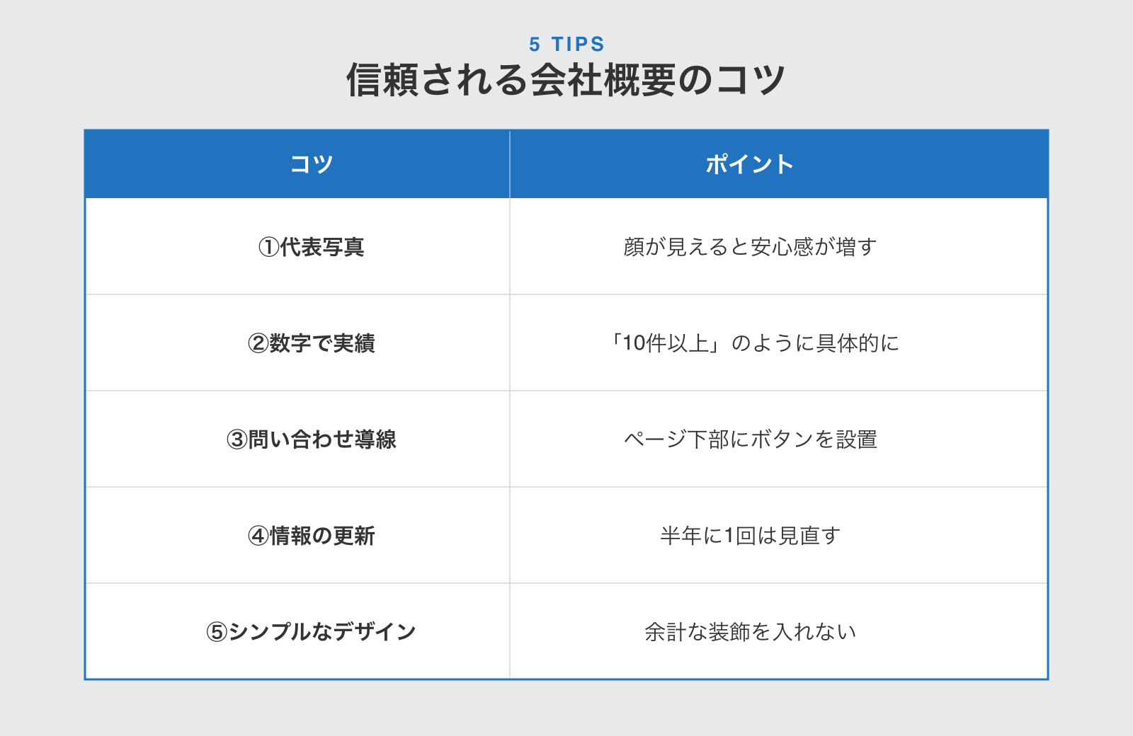 信頼される会社概要にする5つのコツ一覧表