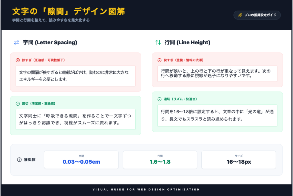 字間と行間の図解解説