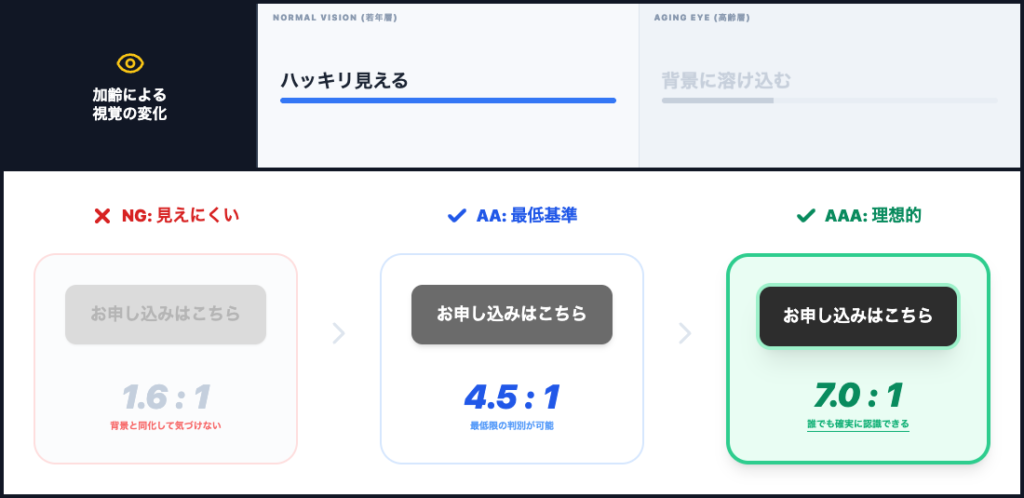 コントラスト比の図解解説