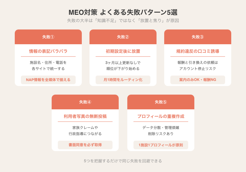 MEO対策でよくある5つの失敗パターンの図解