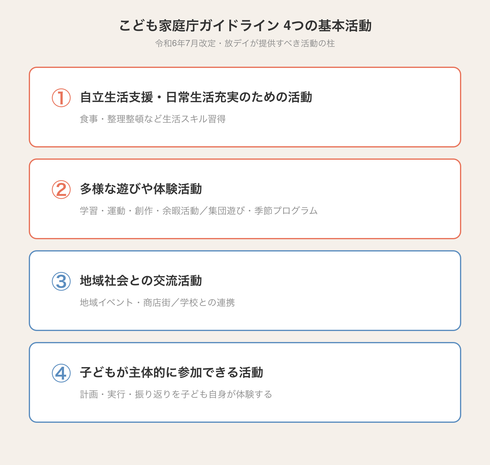 こども家庭庁ガイドライン（令和6年7月改定）に基づく放デイの4つの基本活動