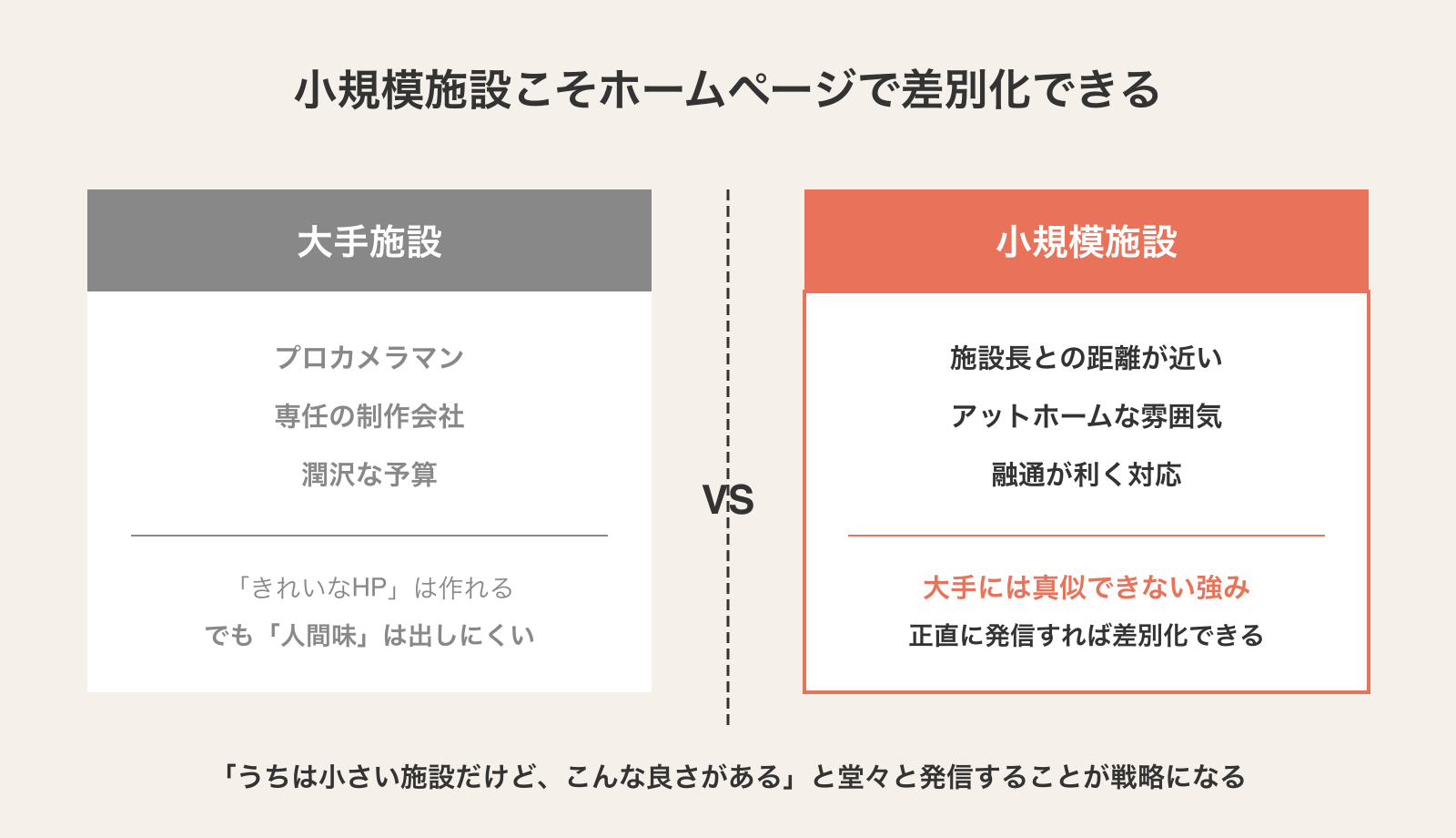大手施設と小規模施設の差別化ポイントを比較した図解