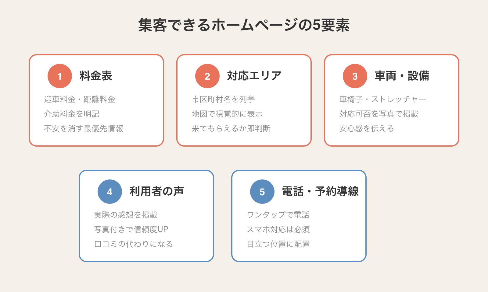 集客できるホームページに必要な5つの要素