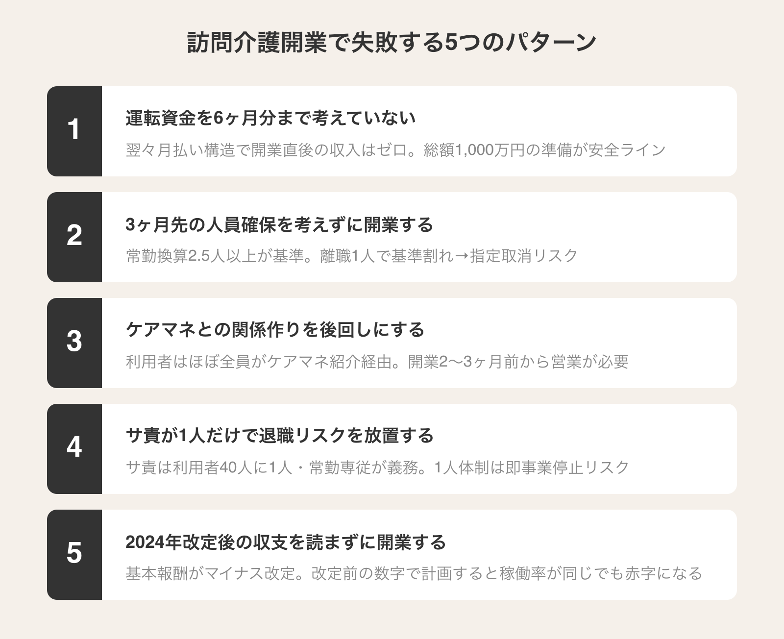 訪問介護開業で失敗する5つのパターン：資金・人員・ケアマネ営業・サ責・報酬改定への備え不足