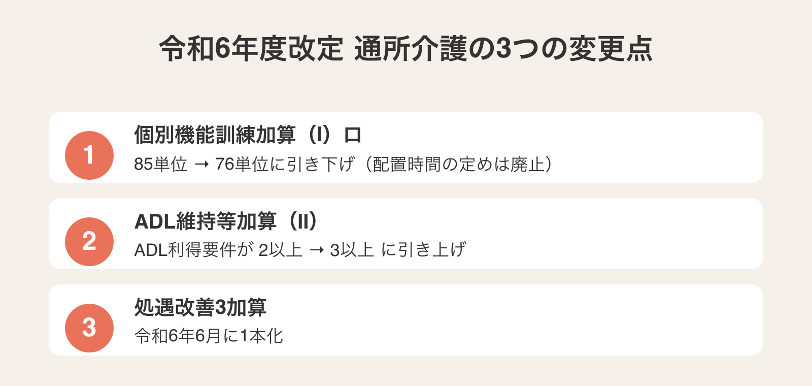 令和6年度改定における通所介護の3つの変更点(個別機能訓練加算Ⅰロ85→76単位・ADL維持等加算利得要件・処遇改善加算一本化)