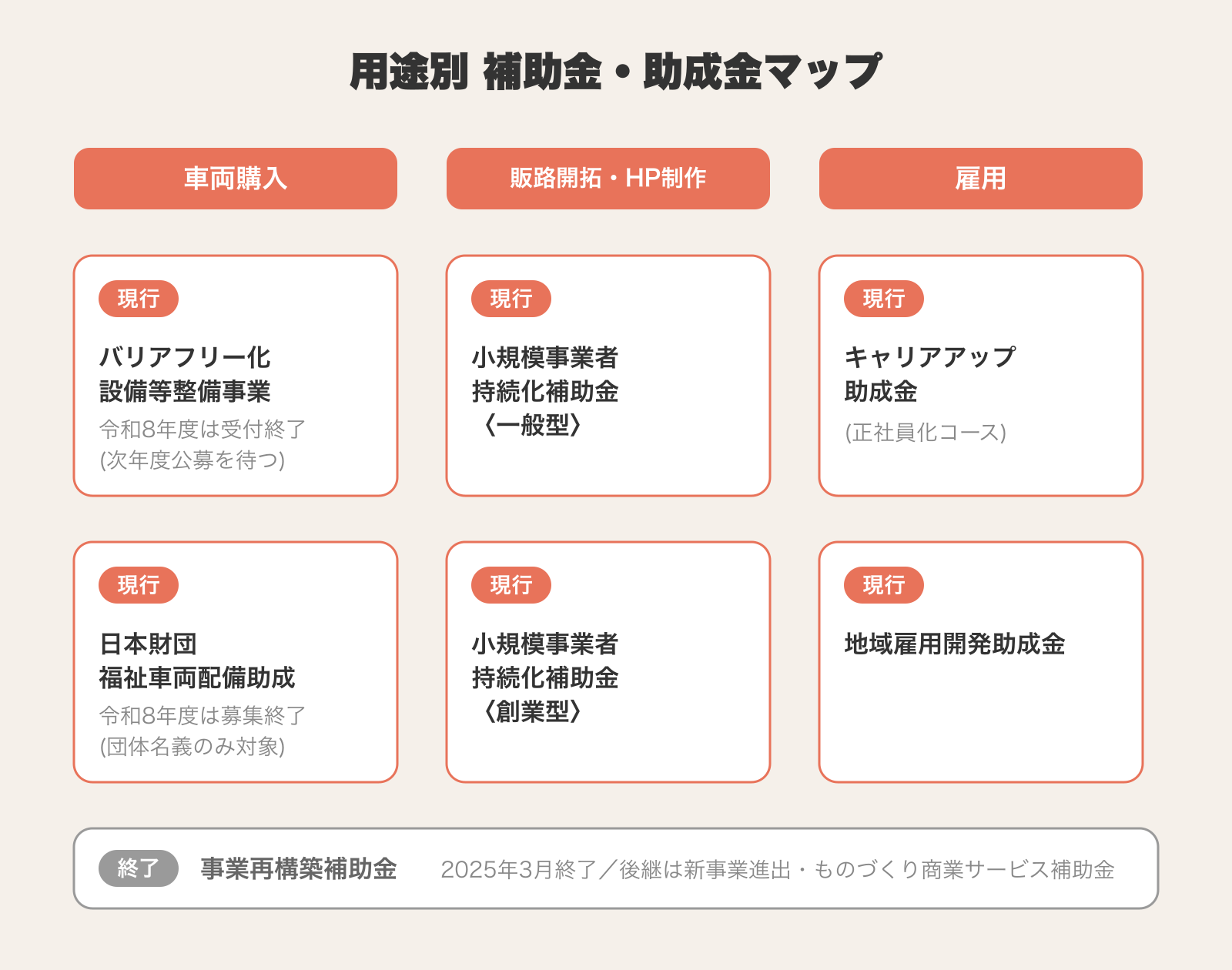 介護タクシーで使える補助金・助成金を用途別に並べた制度マップ
