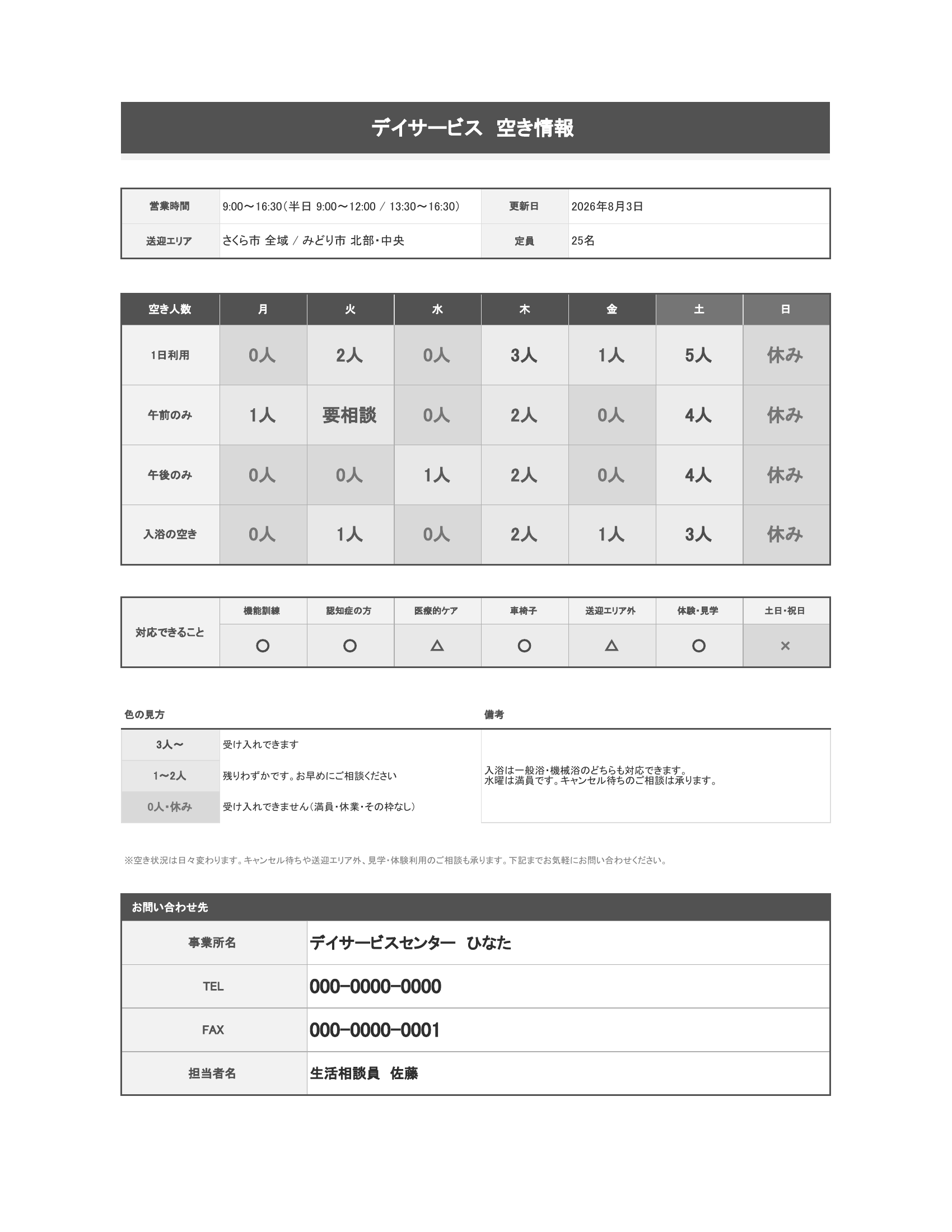 同じデイサービスの空き情報テンプレートを白黒にした状態。色が抜けてもマスの中の人数がそのまま残り、空きが多い枠ほど背景が薄く、埋まっている枠ほど濃いグレーになることを示す。