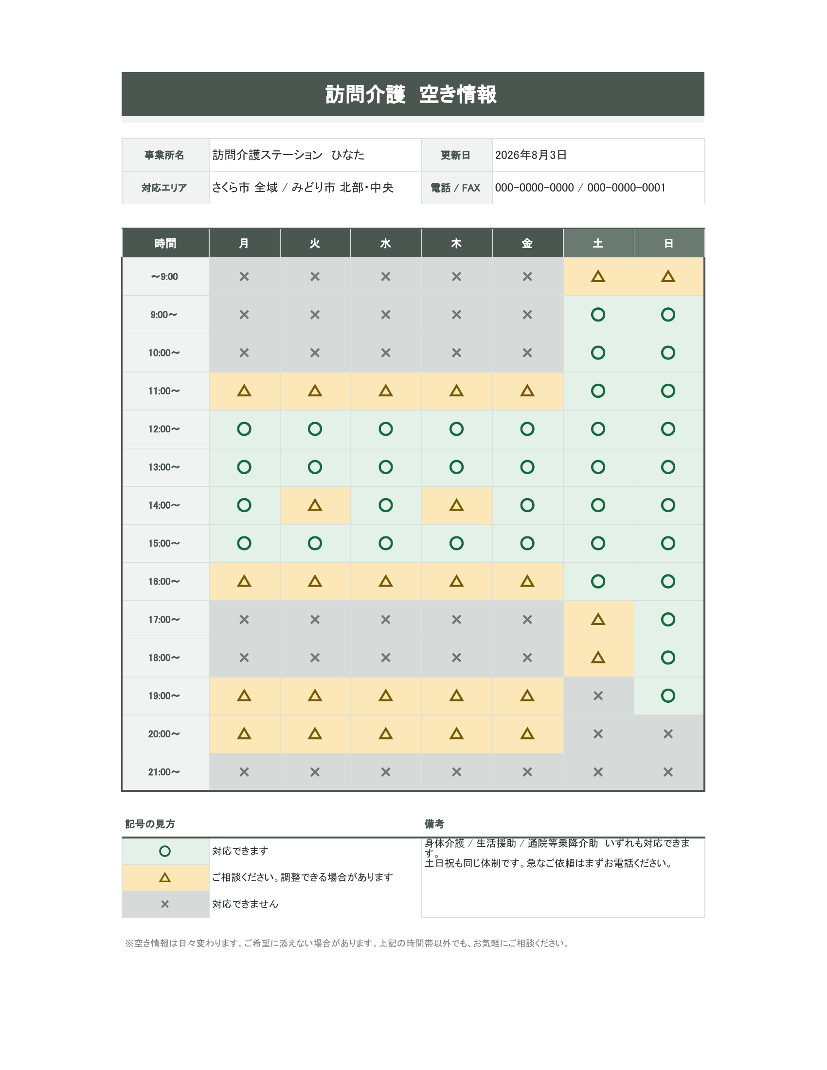 訪問介護の空き情報テンプレートに記入した見本。時間帯14区分×月曜から日曜の表で、対応できる時間は緑の○、相談が必要な時間は黄の△、対応できない時間はグレーの×で色分けされている。上部に事業所名・対応エリア・電話とFAX番号・更新日の記入欄がある。