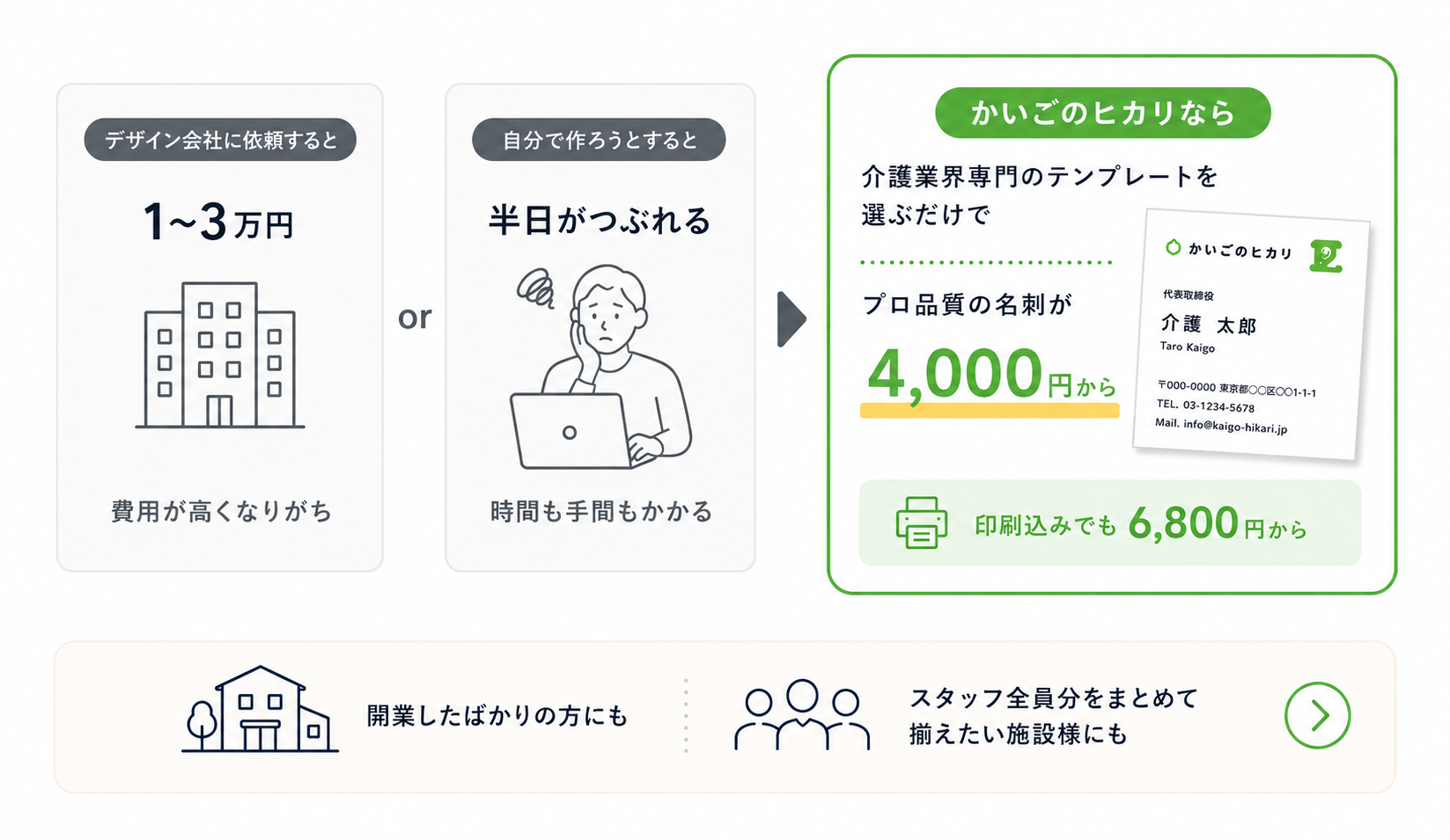 プロ品質の名刺が、4,000円から手に入る