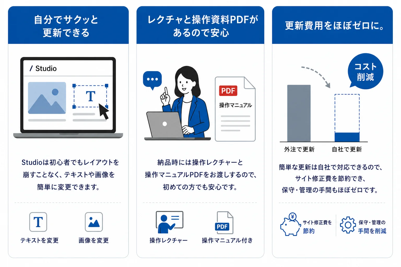 Studioで自社更新が簡単にできる理由